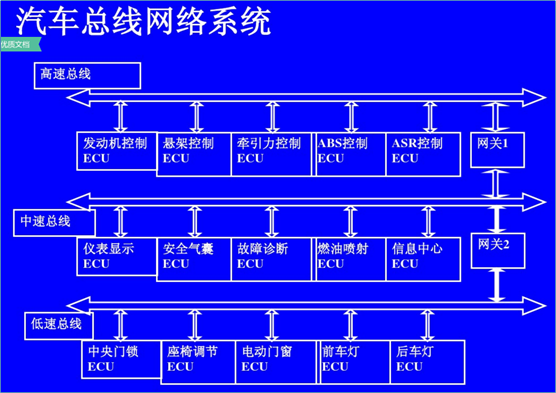 汽车obd有哪些，汽车上的OBD接口