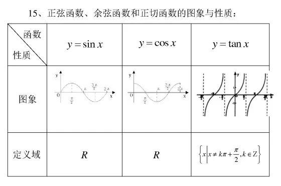 三角形法则和平行四边形法则，三角形法则和平行四边形法则的熟练运用（高中数学必修4知识点总结）