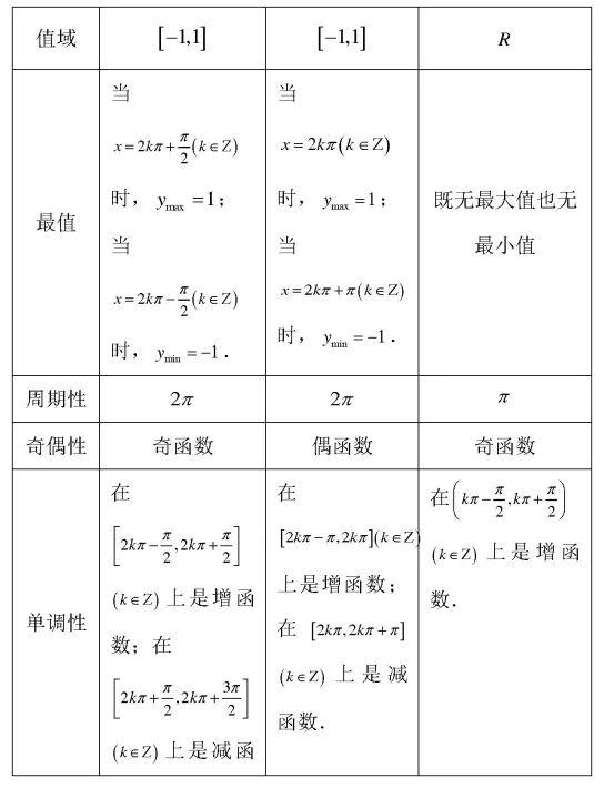 三角形法则和平行四边形法则，三角形法则和平行四边形法则的熟练运用（高中数学必修4知识点总结）