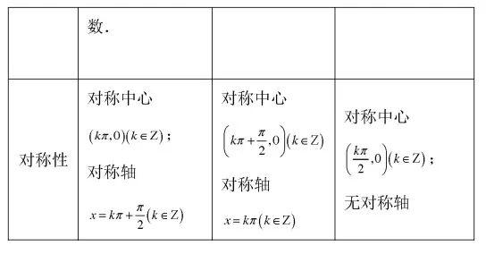 三角形法则和平行四边形法则，三角形法则和平行四边形法则的熟练运用（高中数学必修4知识点总结）