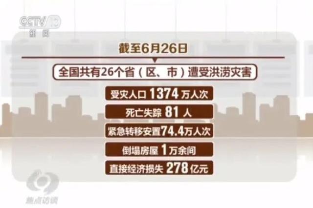 南方地区多省份遭遇洪涝灾害，我国多地遭遇大暴雨袭击……