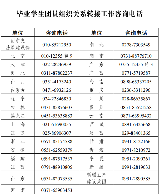 团员电子档案怎么查询，团员电子档案管理系统（温馨提示：毕业学生团员们）