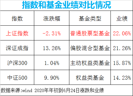 上证指数可以买卖吗，上证指数可以买卖吗为什么（上证指数跌70点）