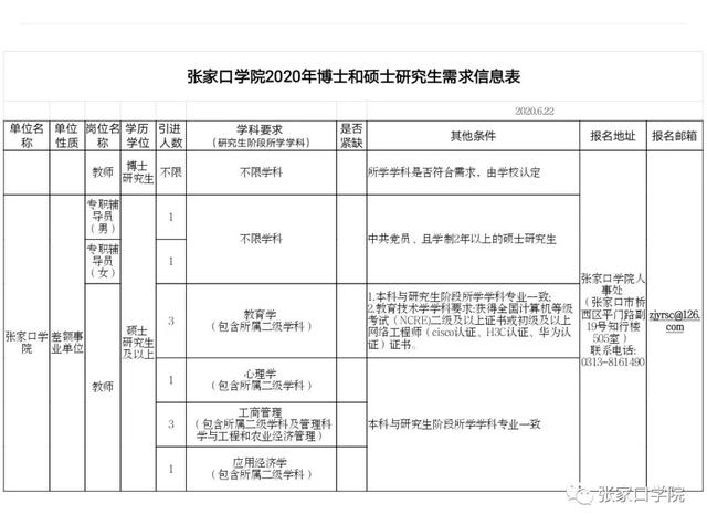 张家口学院官网，2021级张家口学院新生开学时间和入学指南及入学军训考试（张家口两地发布2020年硕博人才引进公告）