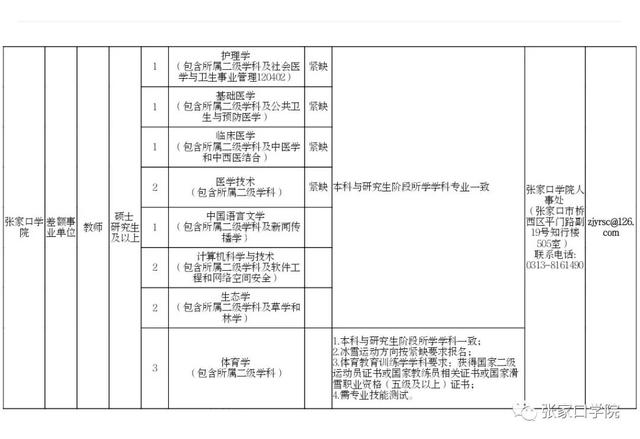 张家口学院官网，2021级张家口学院新生开学时间和入学指南及入学军训考试（张家口两地发布2020年硕博人才引进公告）