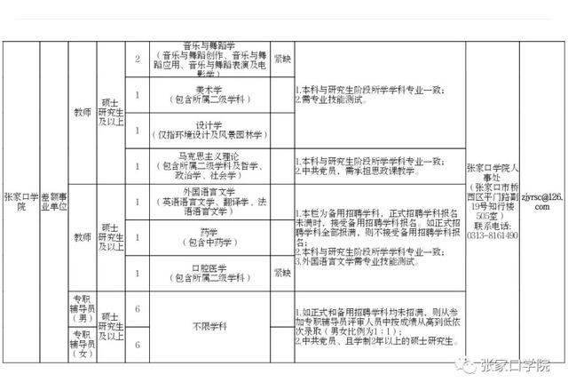 张家口学院官网，2021级张家口学院新生开学时间和入学指南及入学军训考试（张家口两地发布2020年硕博人才引进公告）