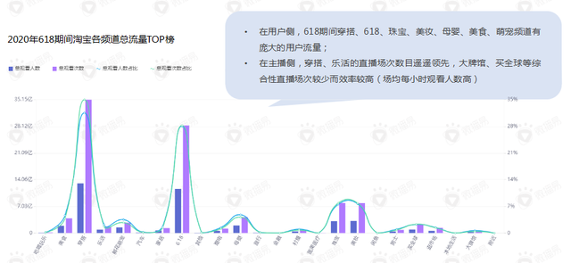 18之后直播带货怎么玩，直播带货怎么抢？"