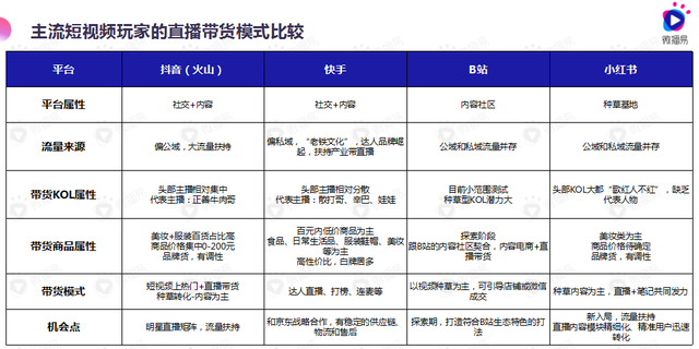 18之后直播带货怎么玩，直播带货怎么抢？"