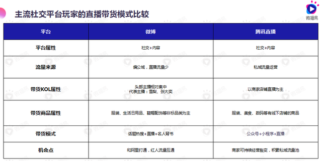 18之后直播带货怎么玩，直播带货怎么抢？"
