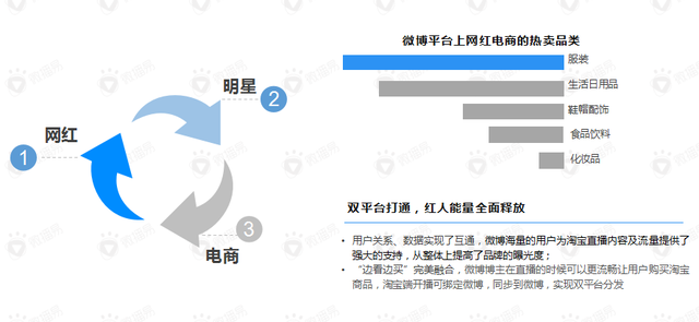 18之后直播带货怎么玩，直播带货怎么抢？"