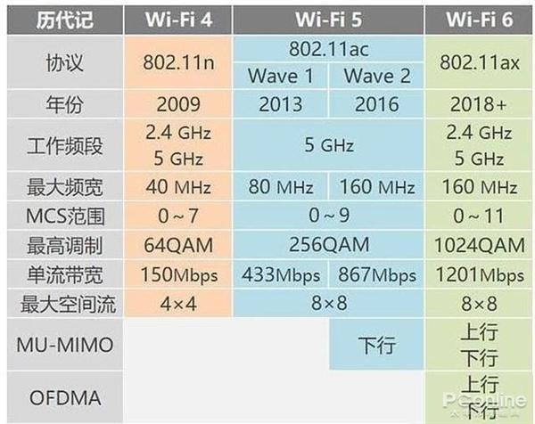 如何提高电脑网速，如何设置电脑提高网速（手把手教你家庭网络解决方案）