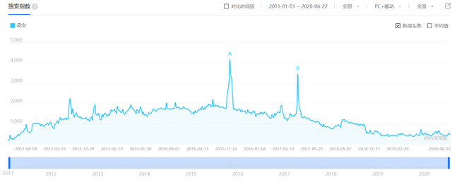 森女系是什么意思，森系少女是什么意思（“森女风”女装不流行了）