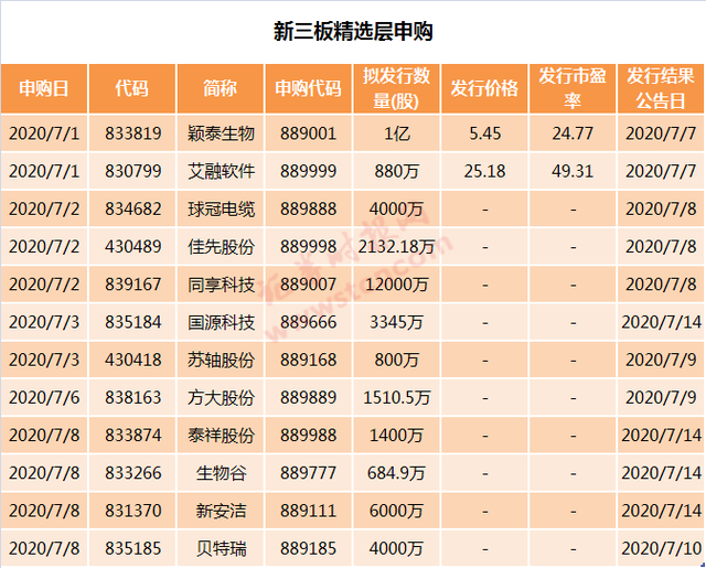 新三板如何打新股，这些一定要知晓！（新三板打新7月1日启动）