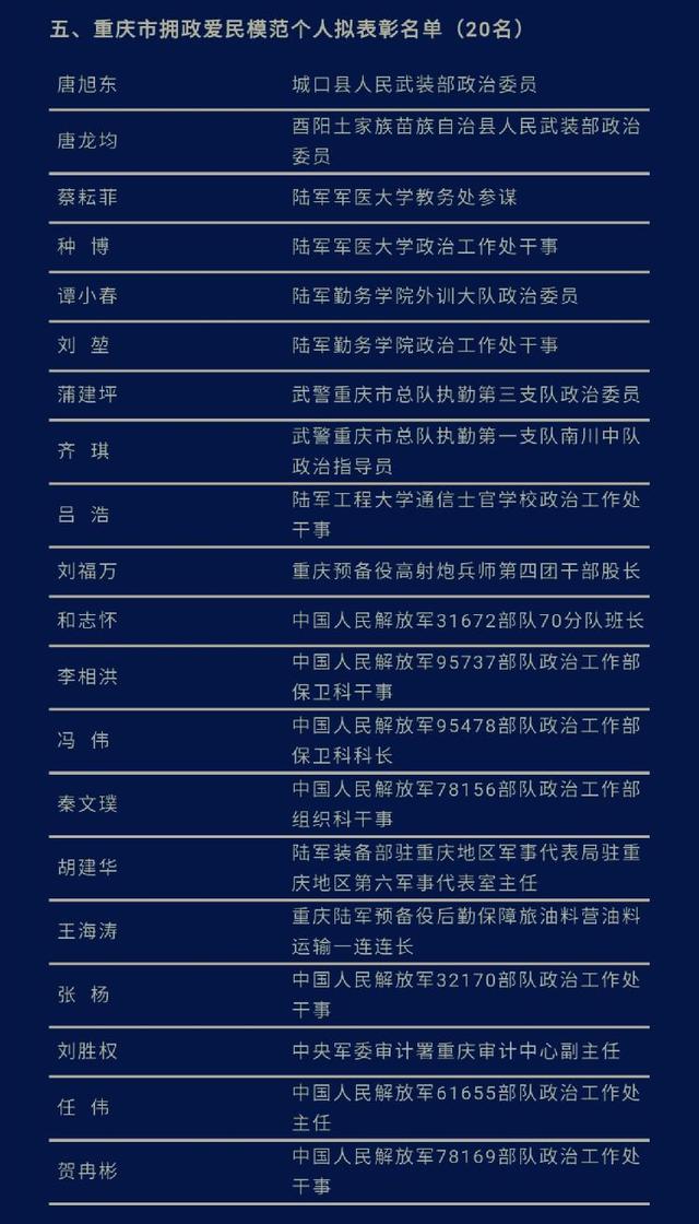 重庆市邮政编码,重庆邮编多少(重庆31个区县拟命名"双拥模范城)