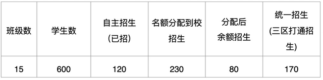 鲁迅中学柯桥校区，鲁迅中学柯桥校区官网教师（柯桥这些学校已经发布招生计划）