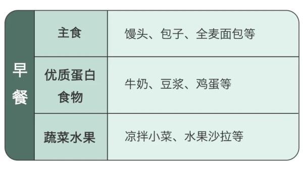 金榜题名的菜谱大全，寓意金榜题名的菜（高考前该怎么吃？营养师给出了）