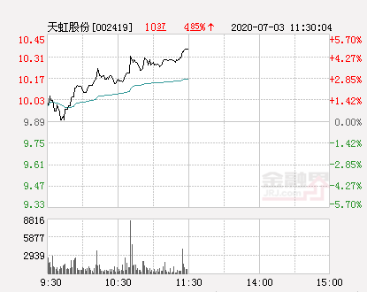 天虹股份股价是多少（天虹股份大幅拉升4.65%）