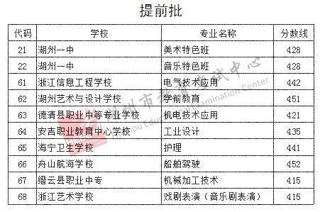 湖州中考分数线，2021湖州中考分数线（湖州市区及三县2020年中考录取分数线公布）