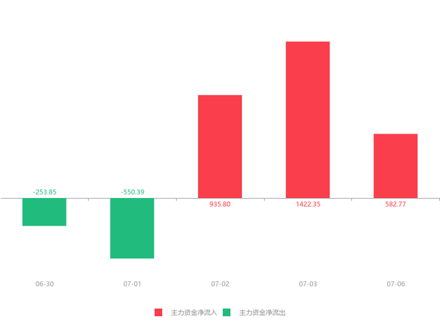 000666股票，经纬纺机上市股票代码是多少呢（经纬纺机急速拉升6.24%）