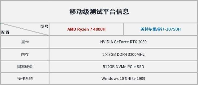 从应用测试看5GHz睿频的实际意义在哪里？