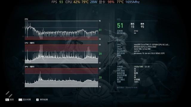 从应用测试看5GHz睿频的实际意义在哪里？