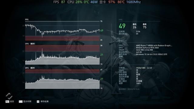 从应用测试看5GHz睿频的实际意义在哪里？