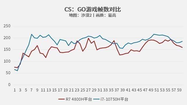 从应用测试看5GHz睿频的实际意义在哪里？