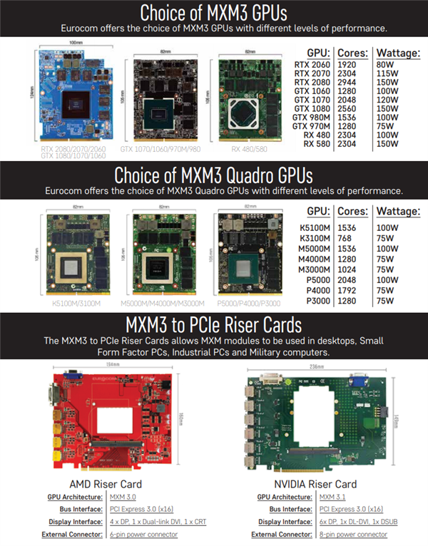 笔记本外接显卡价格，1050ti和1060的功耗分别是多少（Eurocom发布笔记本-桌面显卡转接卡）