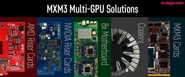 笔记本外接显卡价格，1050ti和1060的功耗分别是多少（Eurocom发布笔记本-桌面显卡转接卡）