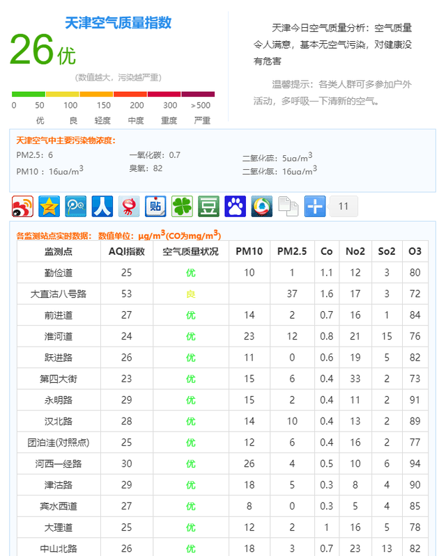 pyccknn是什么语言（算法实现城市空气质量分析与预测）