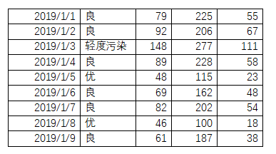 pyccknn是什么语言（算法实现城市空气质量分析与预测）