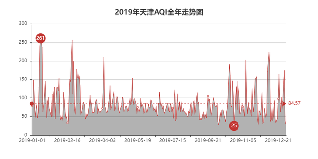 pyccknn是什么语言（算法实现城市空气质量分析与预测）