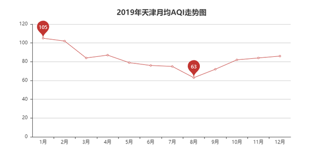 pyccknn是什么语言（算法实现城市空气质量分析与预测）