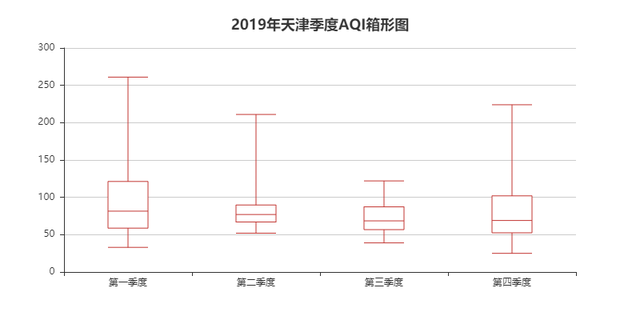 pyccknn是什么语言（算法实现城市空气质量分析与预测）