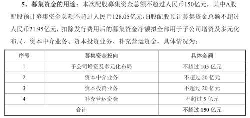 如何配股,港股配股交易（招商证券150亿配股落地）