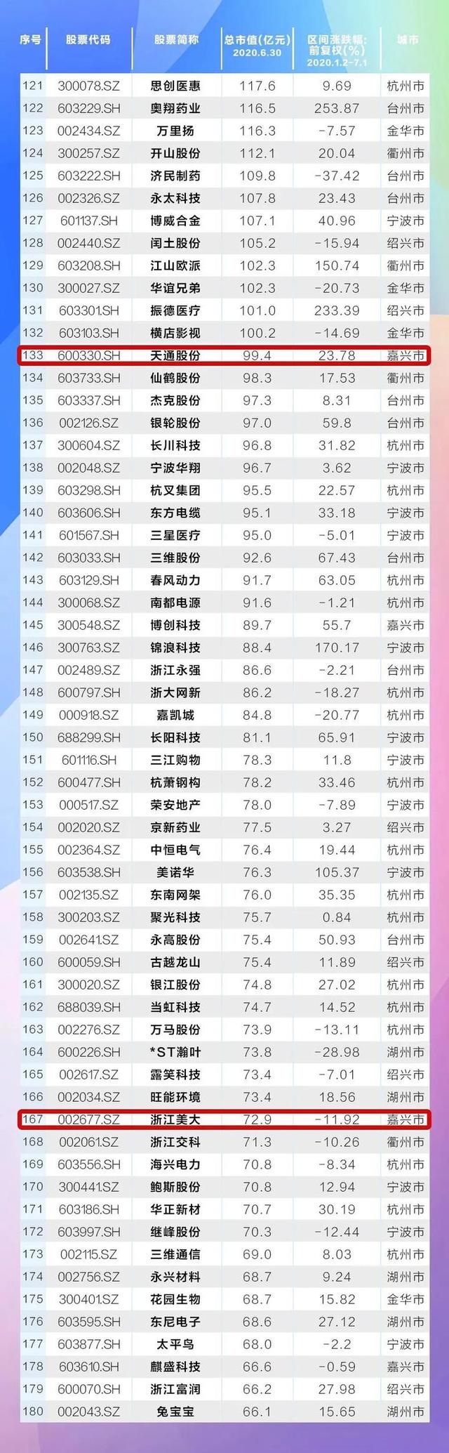 海宁皮城股票，海宁皮城股票价格是多少（海宁10家上市公司市值排名）