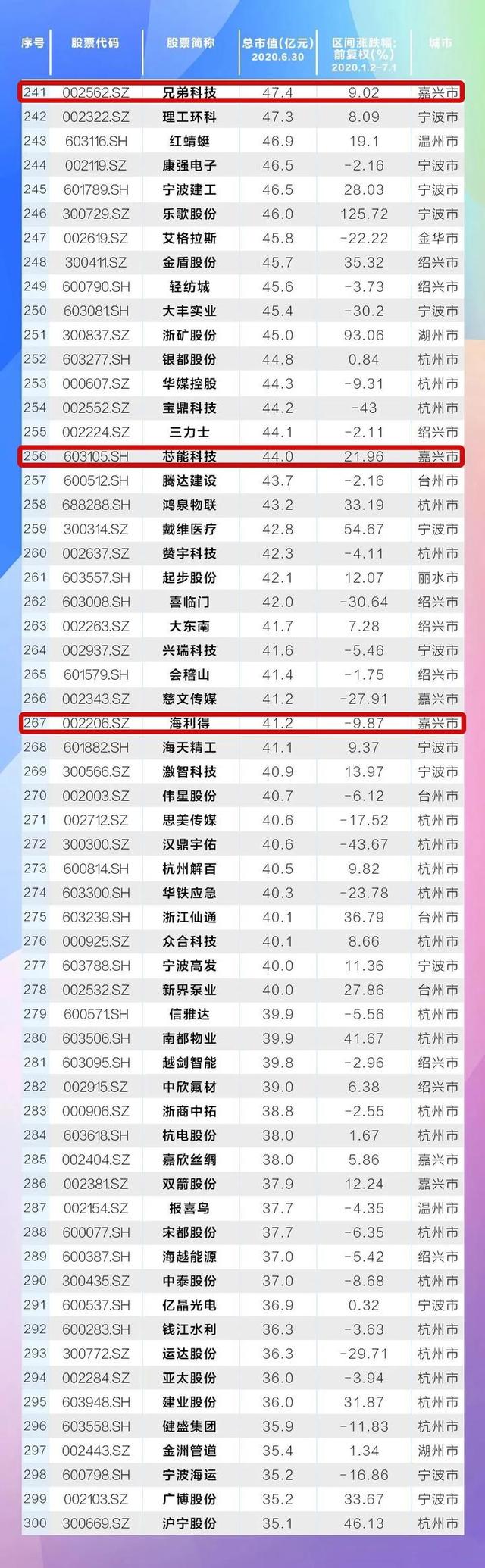 海宁皮城股票，海宁皮城股票价格是多少（海宁10家上市公司市值排名）