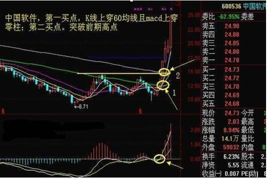 五步选股法，第二天必涨选股法（盈利多年只用这5步选出优质黑马股）