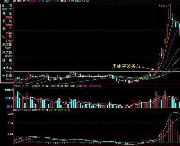 五步选股法，第二天必涨选股法（盈利多年只用这5步选出优质黑马股）