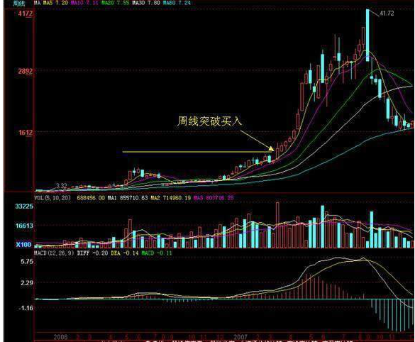 五步选股法，第二天必涨选股法（盈利多年只用这5步选出优质黑马股）