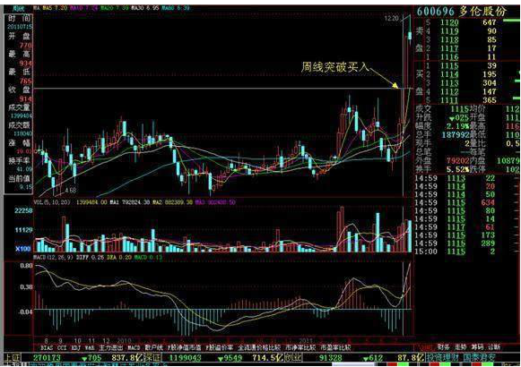 五步选股法，第二天必涨选股法（盈利多年只用这5步选出优质黑马股）