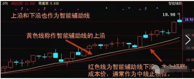 五步选股法，第二天必涨选股法（盈利多年只用这5步选出优质黑马股）