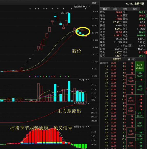 五步选股法，第二天必涨选股法（盈利多年只用这5步选出优质黑马股）