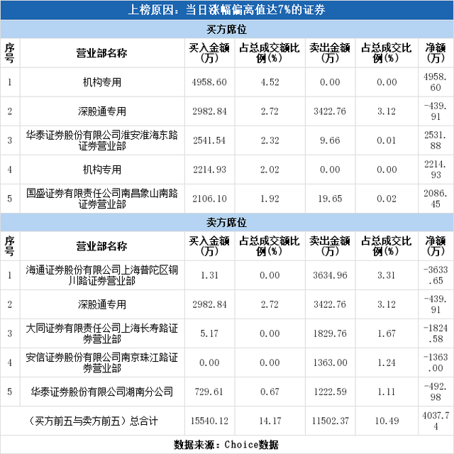 麦捷科技股票（麦捷科技涨停07-07）