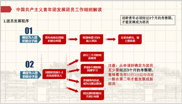 入团介绍人意见简短，介绍人意见（新入团的朋友们注意啦）