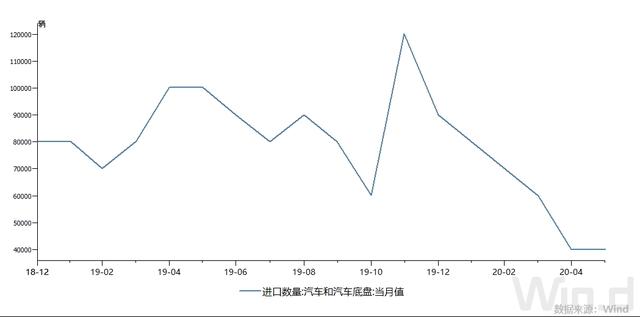 汽车出口许可证，外贸公司如何出口汽车（跨境电商设零售进口退货中心仓……新一批自贸区改革试点经验将推开）