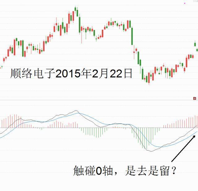 macd是什么意思 股票（第一次有人把“MACD”运用得出神入化）