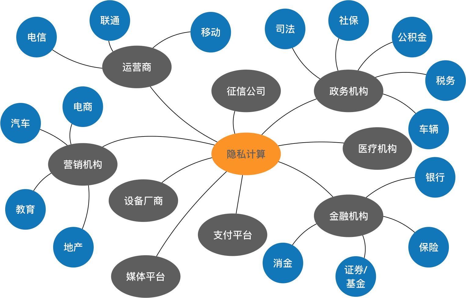 隐私计算怎么做（隐私计算应用场景详解）