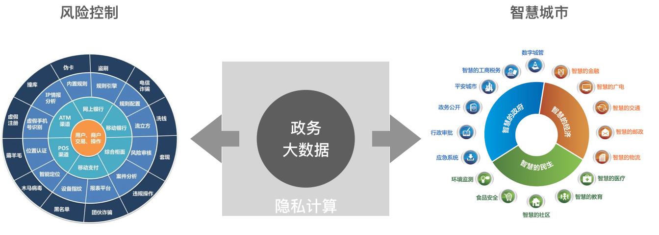 隐私计算怎么做（隐私计算应用场景详解）