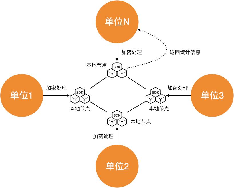 隐私计算怎么做（隐私计算应用场景详解）